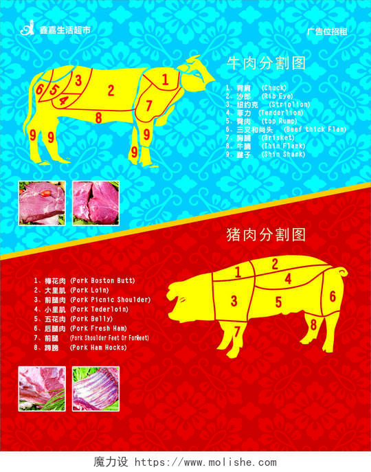 猪肉海报生鲜生活超市牛肉猪肉分割图示意图